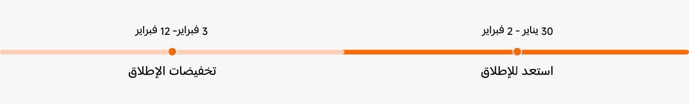 تاريخ بدء "تخفيضات الإطلاق" من 3 فبراير حتى 12 فبراير، بينما فترة "استعد للإطلاق" من 30 يناير حتى 2 فبراير.