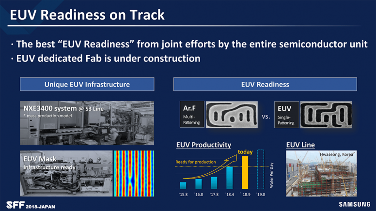 euv_productivity.png Samsung : Pourquoi le Mi 10 Ultra est la mise à mort du Coréen