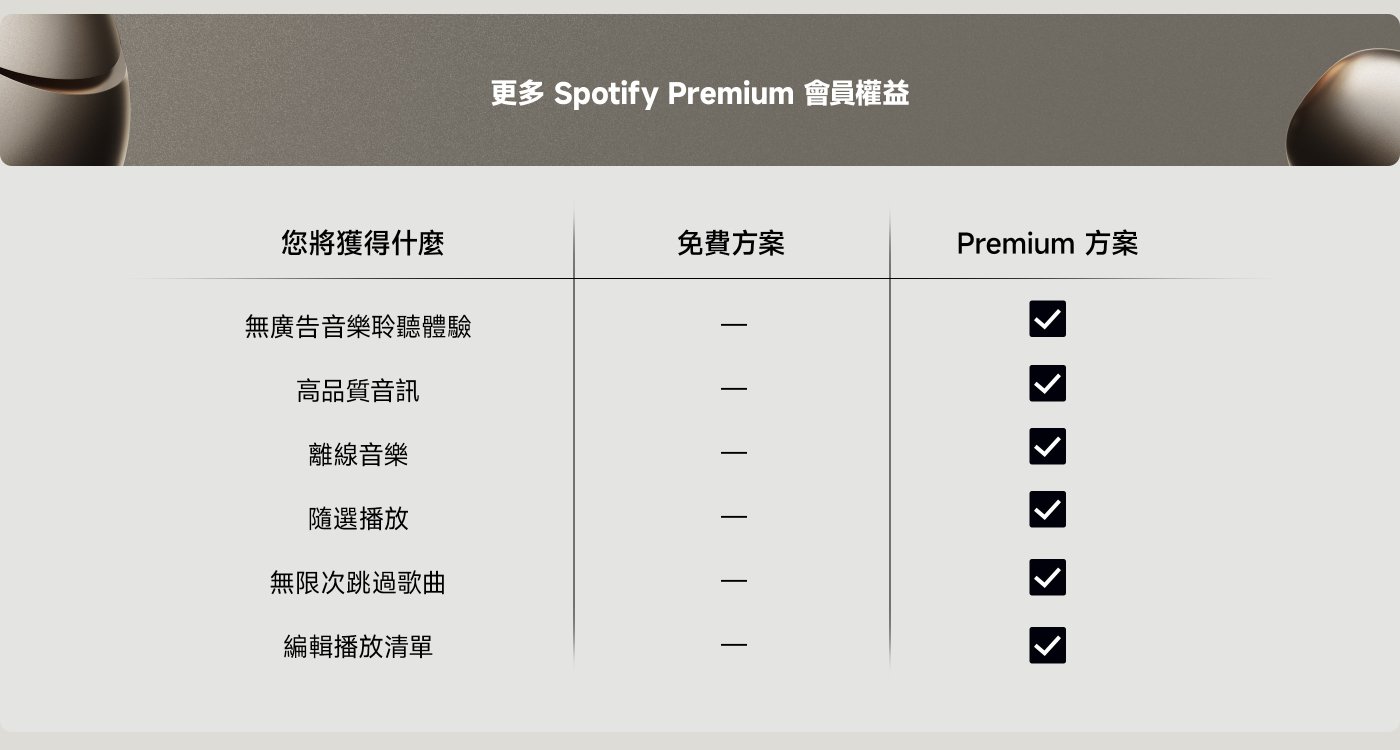 Spotify權益圖