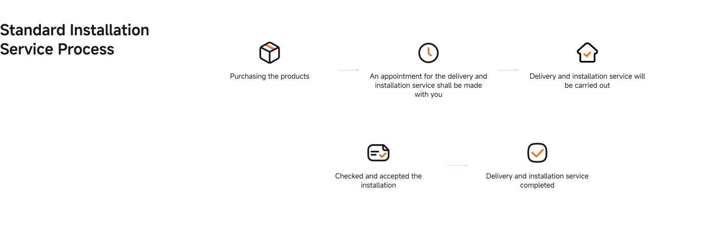 The Standard Installation Service Process includes the following steps:

1. Purchasing the products.
2. Making an appointment for delivery and installation.
3. Carrying out the delivery and installation service.
4. Checking and accepting the installation.
5. Completion of the delivery and installation service.