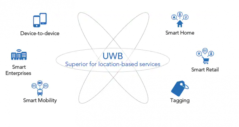 All You Need to Know About UWB and How Xiaomi will use this Ground ...