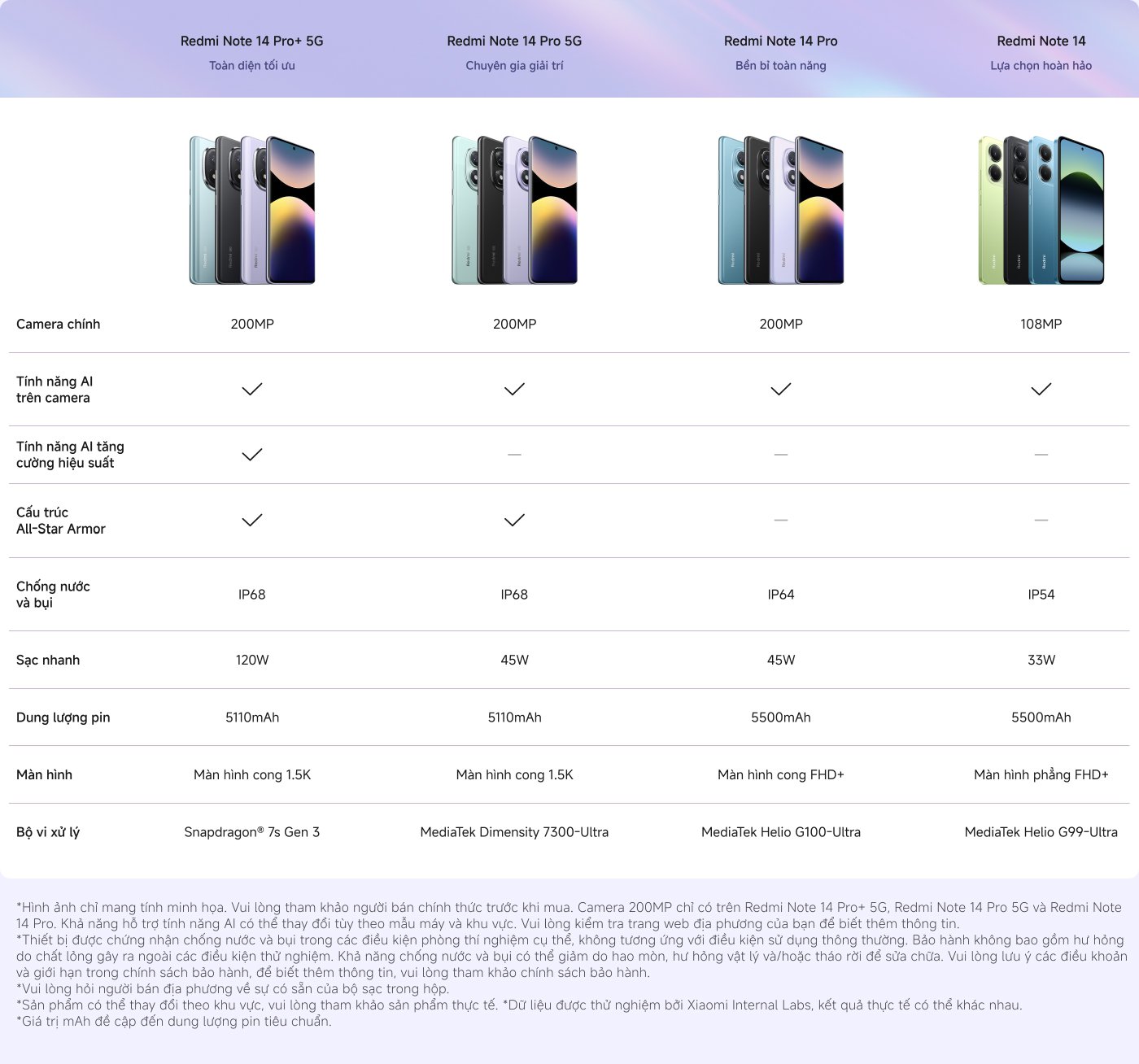 compare