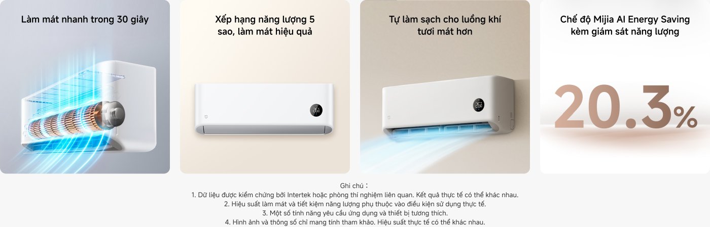 Điều hòa không khí có các đặc điểm bao gồm: làm lạnh nhanh (trong vòng 30 giây), xếp hạng hiệu suất năng lượng 5 sao, tự động làm sạch để giữ không khí tươi mới, và chế độ tiết kiệm năng lượng Mijia AI, có thể giảm 20,3% mức tiêu thụ năng lượng.