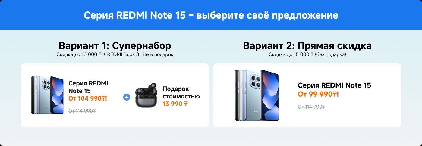 Серия REDMI Note 15 предлагает два варианта:

1. **Супернабор**: Скидка до 10,000 тг + подарок - наушники REDMI Buds 8 Lite. Цена от 104,990 тг (изначально 114,990 тг).

2. **Прямая скидка**: Скидка до 15,000 тг (без подарка). Цена от 99,990 тг (изначально 114,990 тг).