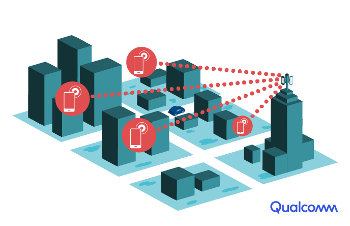 [5G] Des interrogations dessus ? Viendez, c'est par ici #MiTech