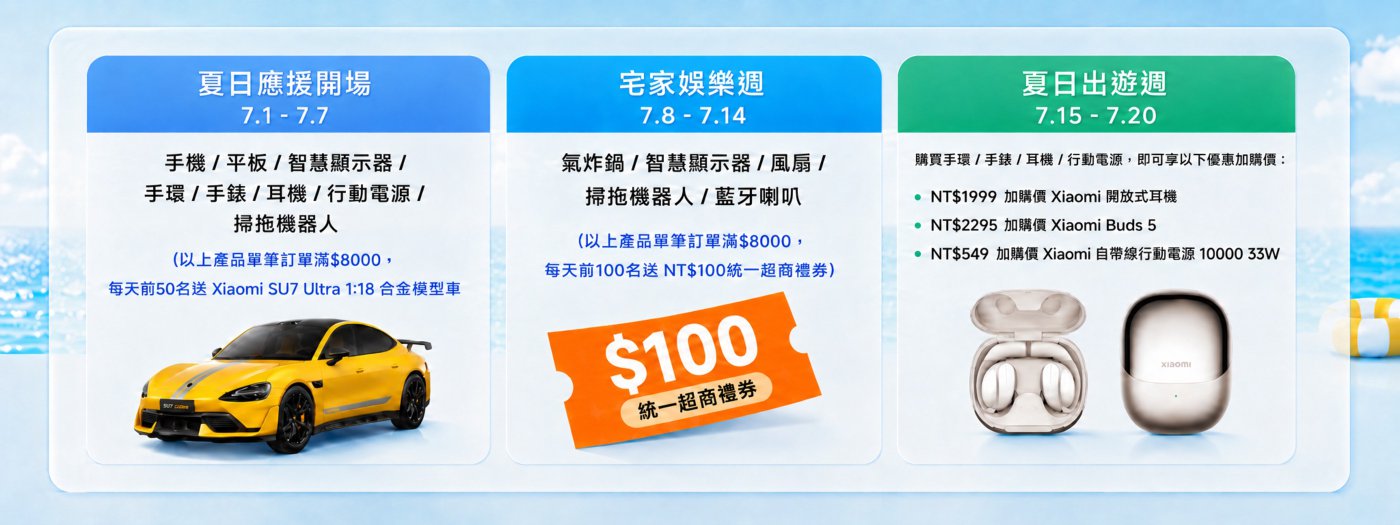 Summer Promotion Event Information:

1. **Summer Support Opening** (7.1 - 7.7)
   - Product Types: Mobile phones, tablets, smart devices, etc.
   - Gift for Purchase: For a single order over NT$8000, the first 50 customers will receive a Xiaomi SU7 Ultra T18 alloy model car.

2. **Home Entertainment Week** (7.8 - 7.14)
   - Product Types: Air fryers, smart devices, fans, etc.
   - Gift for Purchase: For a single order over NT$8000, the first 100 customers will receive a NT$100 shopping voucher.

3. **Summer Travel Week** (7.15 - 7.20)
   - Discounted Purchases: Enjoy special discounted prices on items like Xiaomi open-ear headphones, Buds 5, etc.