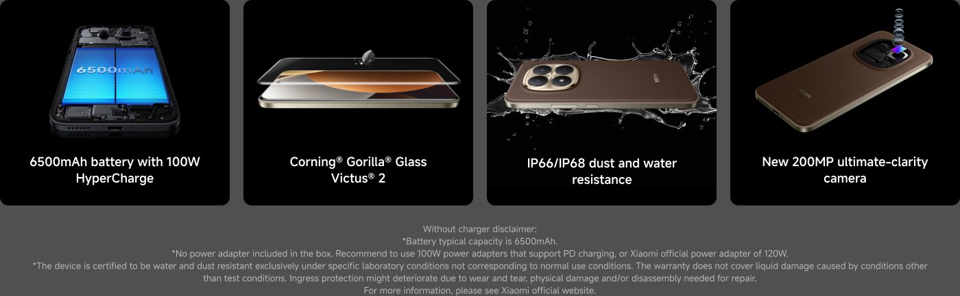 A smartphone with a 6500mAh battery featuring 100W HyperCharge technology. It has Corning® Gorilla® Glass Victus® 2 for durability, IP66/IP68 dust and water resistance, and a new 200MP camera for ultimate clarity.