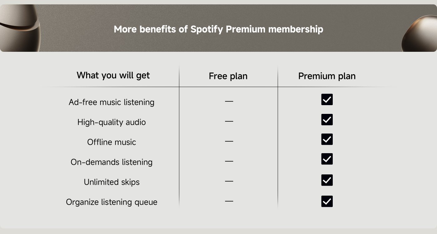 Spotify Premium membership