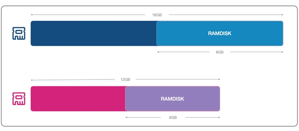 100515234651f3da0jpg.jpg RAMDisk, la techno passée inaperçue du Mi 10 Ultra