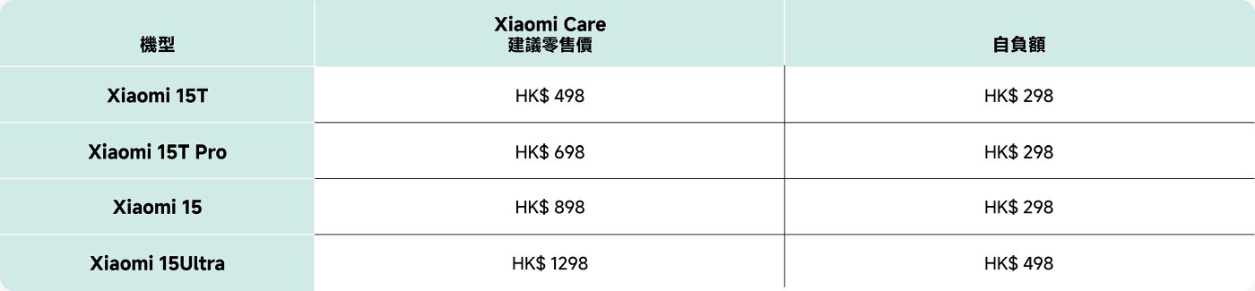 存款優惠活動：首次存入1萬港幣可獲贈600元小米禮券，或存入8萬港幣可獲贈1600元小米禮券，均可維持資產60天。