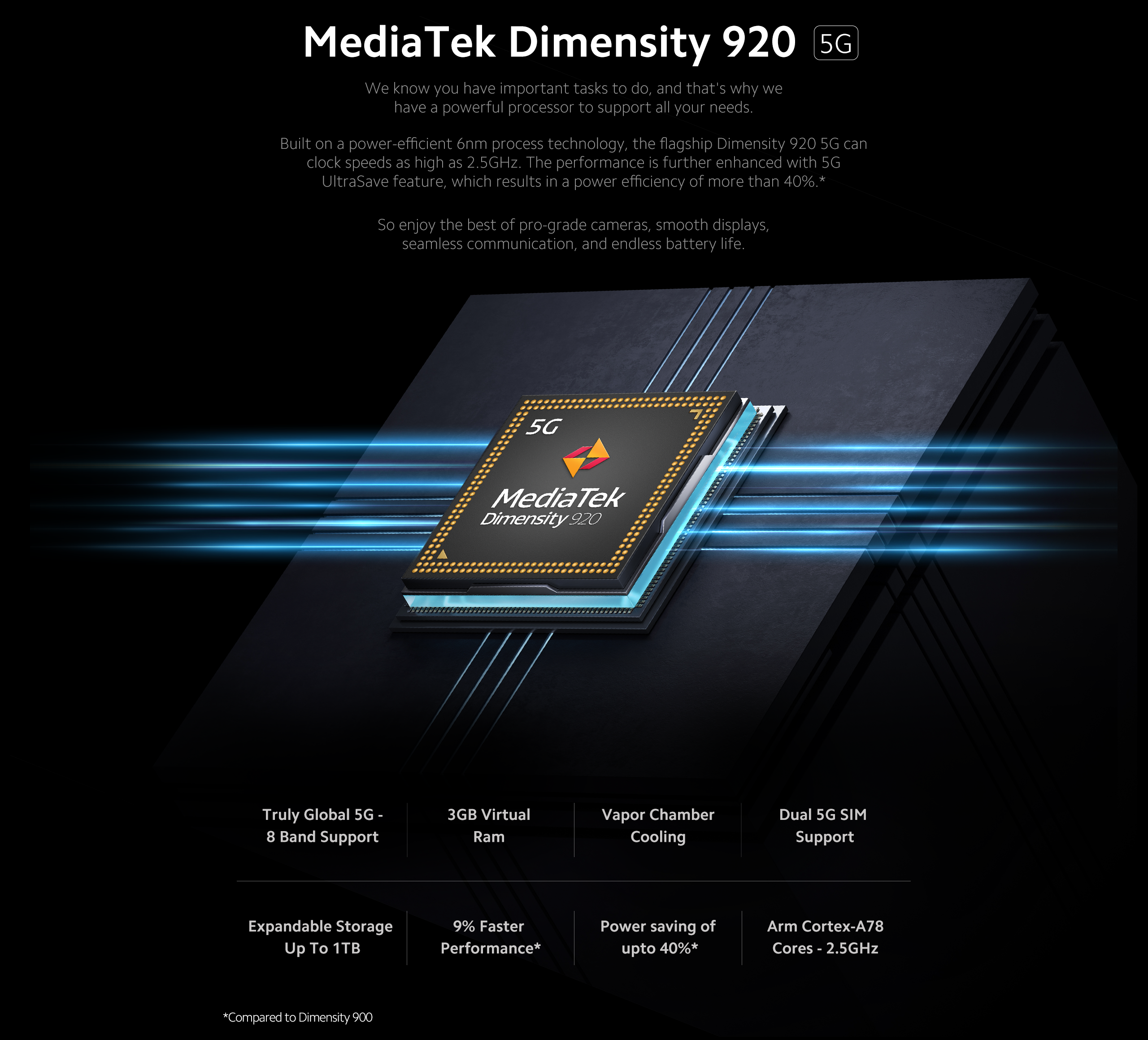 Xiaomi 11i 5G trang bị chip MediaTek 920 5G