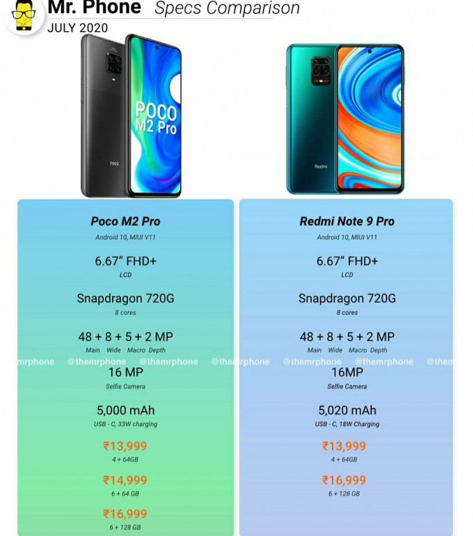 Poco x3 карта памяти максимальный объем