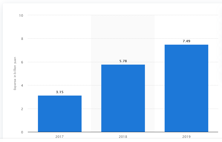 Sans titre.png Europe : Xiaomi veut être Numéro 1 devant Huawei