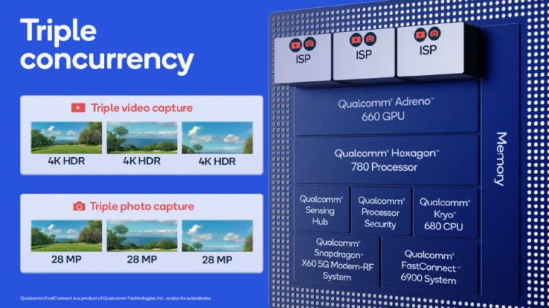 Un SOC pour le haut de Gamme chez Qualcomm : Le SD 888 (Enfin...)