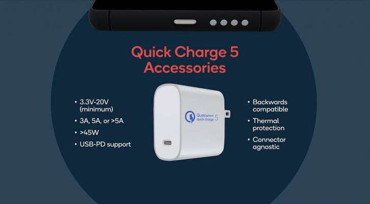 [Annonce] Qualcomm Quick Charge 5 (QC 5) : Qualcomm et Xiaomi main dans la main