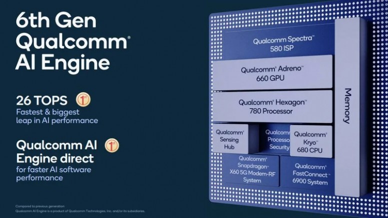 Un SOC pour le haut de Gamme chez Qualcomm : Le SD 888 (Enfin...)
