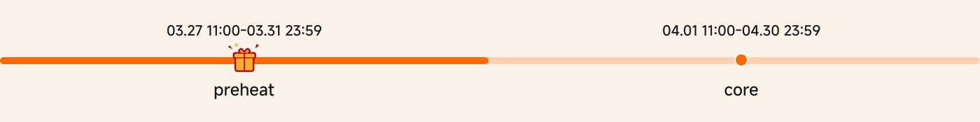The schedule shows two activity phases:

1. **Warm-up Phase**: From March 27th, 11:00 to March 31st, 23:59  
2. **Core Phase**: From April 1st, 11:00 to April 30th, 23:59  

The warm-up phase is marked with a gift icon.