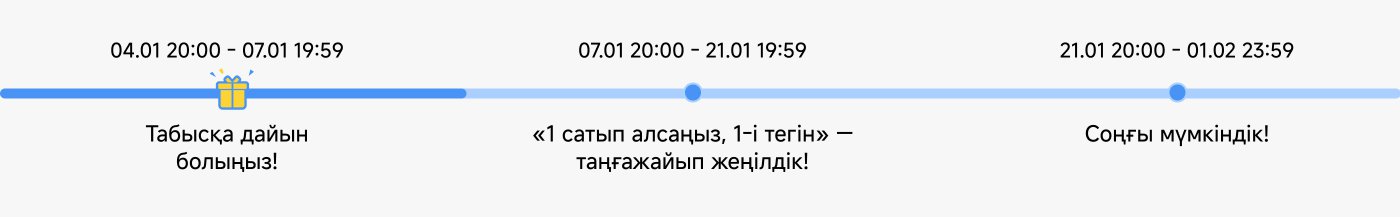 Мәтін үш уақыт кезеңі туралы ақпаратты қамтиды, олар акциямен немесе ұсыныспен байланысты, соның ішінде мерзімдер мен сыйлықтар.

- Бірінші кезең: 04.01 20:00 - 07.01 19:59, "Табыста дайын болыңыз!" хабарламасымен.
- Екінші кезең: 07.01 20:00 - 21.01 19:59, "1 сатып алсаңыз, 1-i тегін — таңғажайып жеңілдік!" ұсынысымен.
- Үшінші кезең: 21.01 20:00 - 01.02 23:59, "Соңғы мүмкіндік!" хабарламасымен.

Бұл шектеулі мерзімдері бар жарнамалық ұсыныс немесе акция болып көрінеді.
