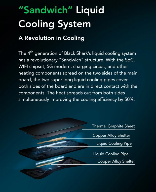 Le Blackshark 3 débarque en Europe