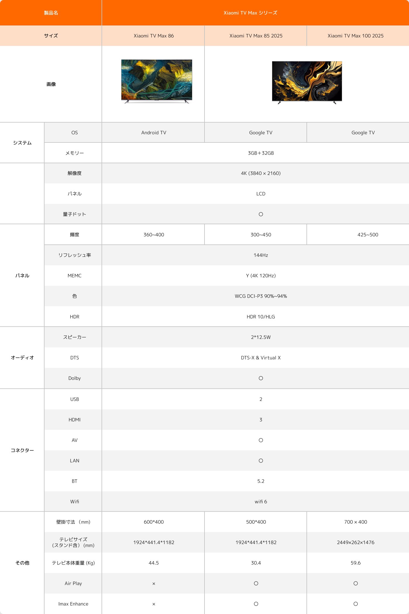 Xiaomi TV Max シリーズ		