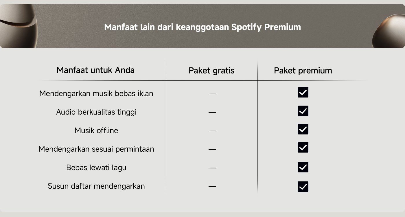 spotify premium