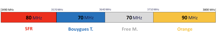 [5G] Des interrogations dessus ? Viendez, c'est par ici #MiTech