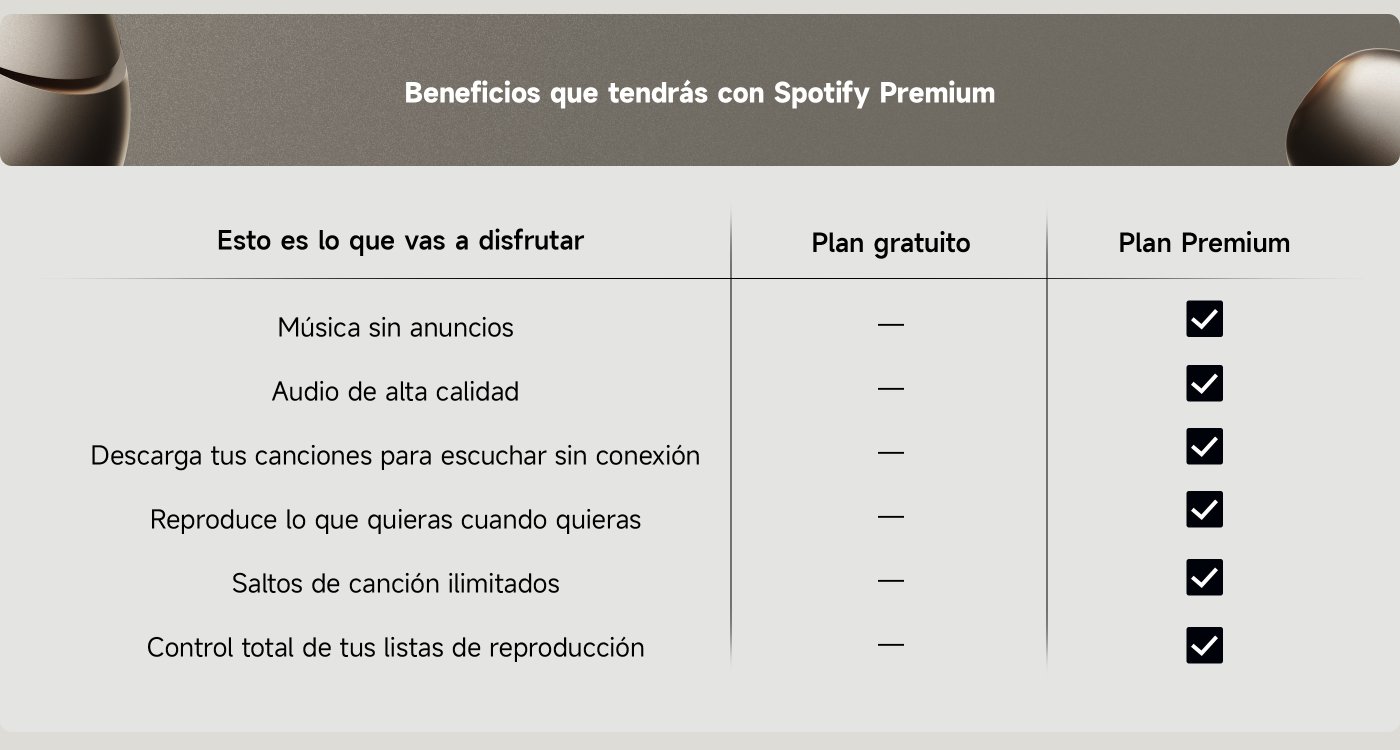 ¡Disfruta Spotify Premium gratis!