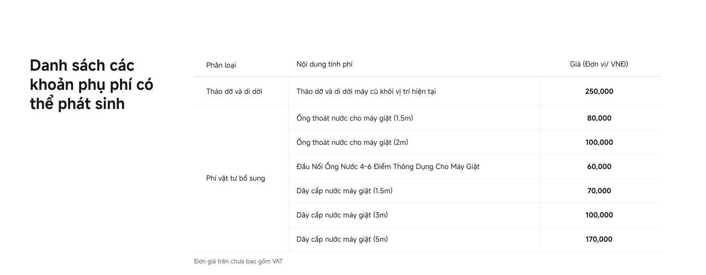 Khách hàng mua sản phẩm Xiaomi, sản phẩm sẽ được gửi đến địa chỉ đã chỉ định. Khách hàng có thể yêu cầu vận chuyển tủ lạnh, liên hệ để đặt dịch vụ, gọi điện thoại 1800 400 410 (từ thứ Hai đến thứ Bảy, 9:00-18:00), để thực hiện lắp đặt và nghiệm thu, cuối cùng hoàn thành dịch vụ.