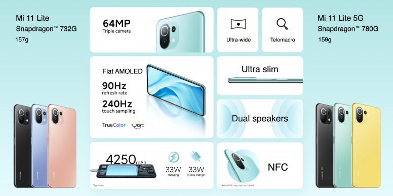Les annonces au Global du Mega Launch Part I - 29 Mars 2021
