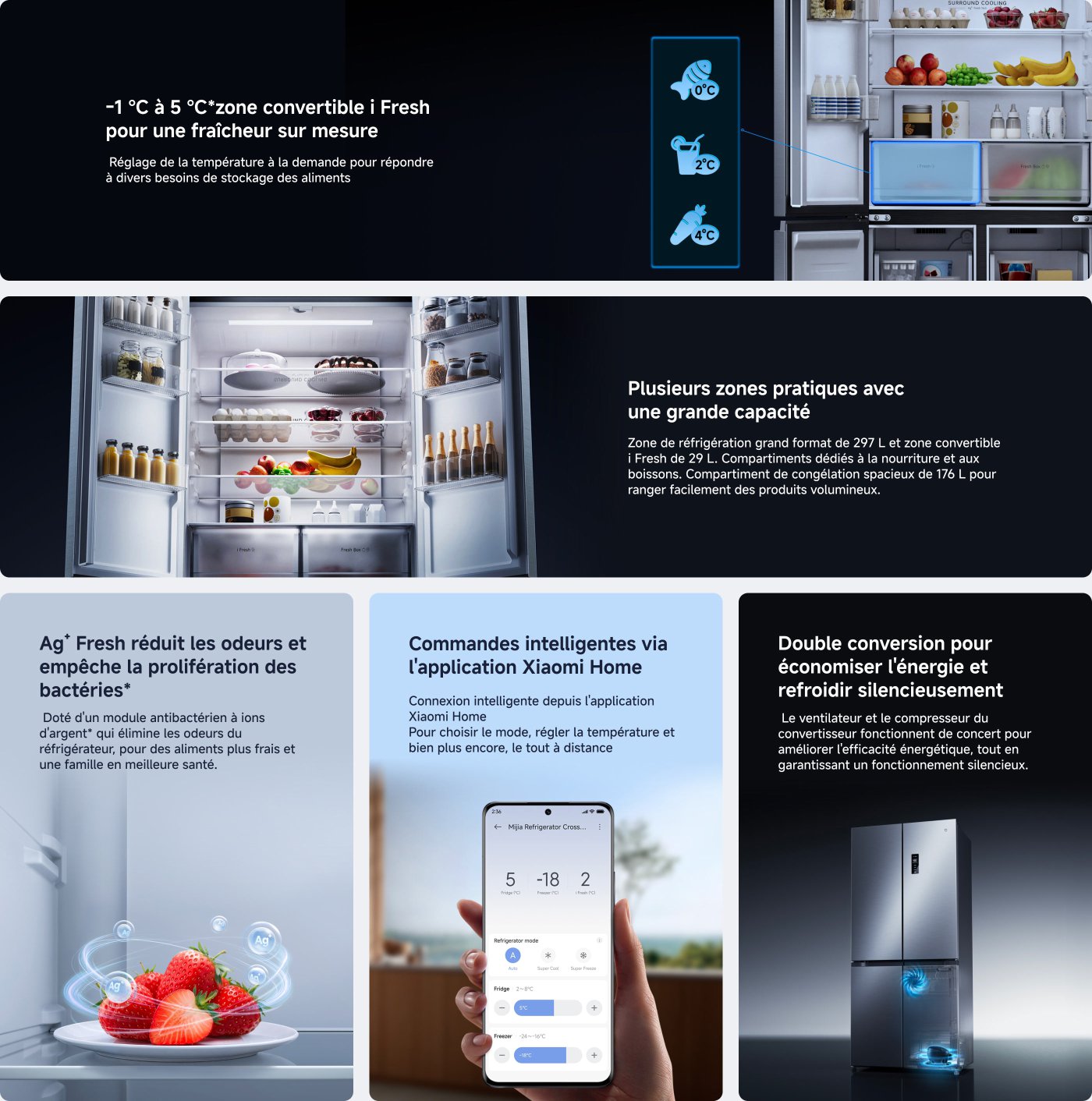 Le texte présente un réfrigérateur avec plusieurs caractéristiques importantes. Il dispose d'une zone convertible de -1 °C à 5 °C pour différents types d'aliments, d'une grande capacité avec un espace de stockage bien organisé, et d'une technologie intelligente connectée à l'application Xiaomi Home pour le contrôle à distance. De plus, il utilise un système de double conversion pour économiser de l'énergie et fonctionner silencieusement.