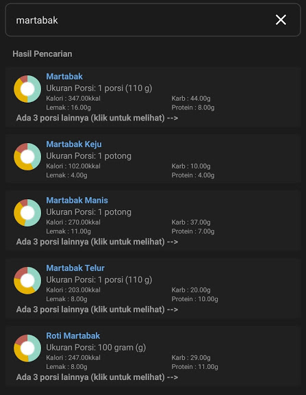 Pengen Gemuk Pengen Kurus Diet Kalori Begini Cara Ngitungnya Tips Dan Trik Mi Community Xiaomi