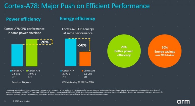 [5G] Mediatek et son Milieu de Gamme 2021 : le Dimensity 900 - Part 6 #MiTech