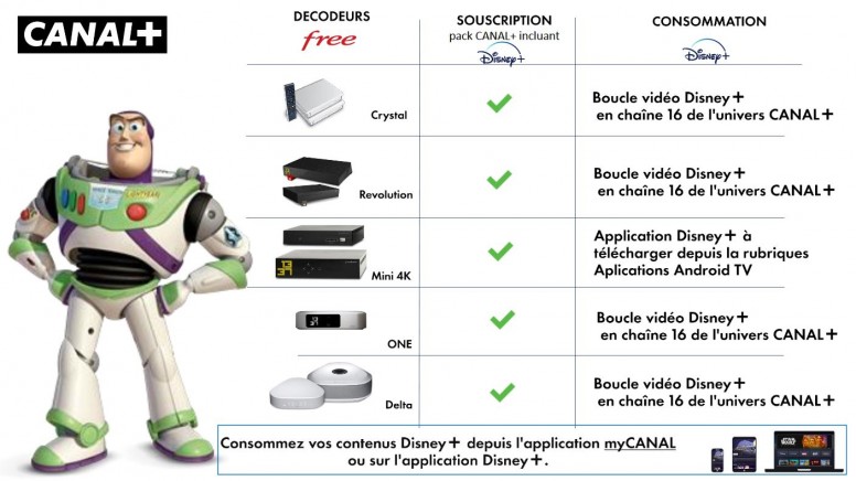 freebox-disney-plus.jpg Disney : matériel supporté, questions ...