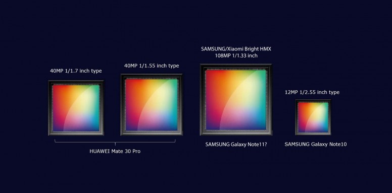 [Capteurs Photos] Samsung et son GN1 Isocell - Part III