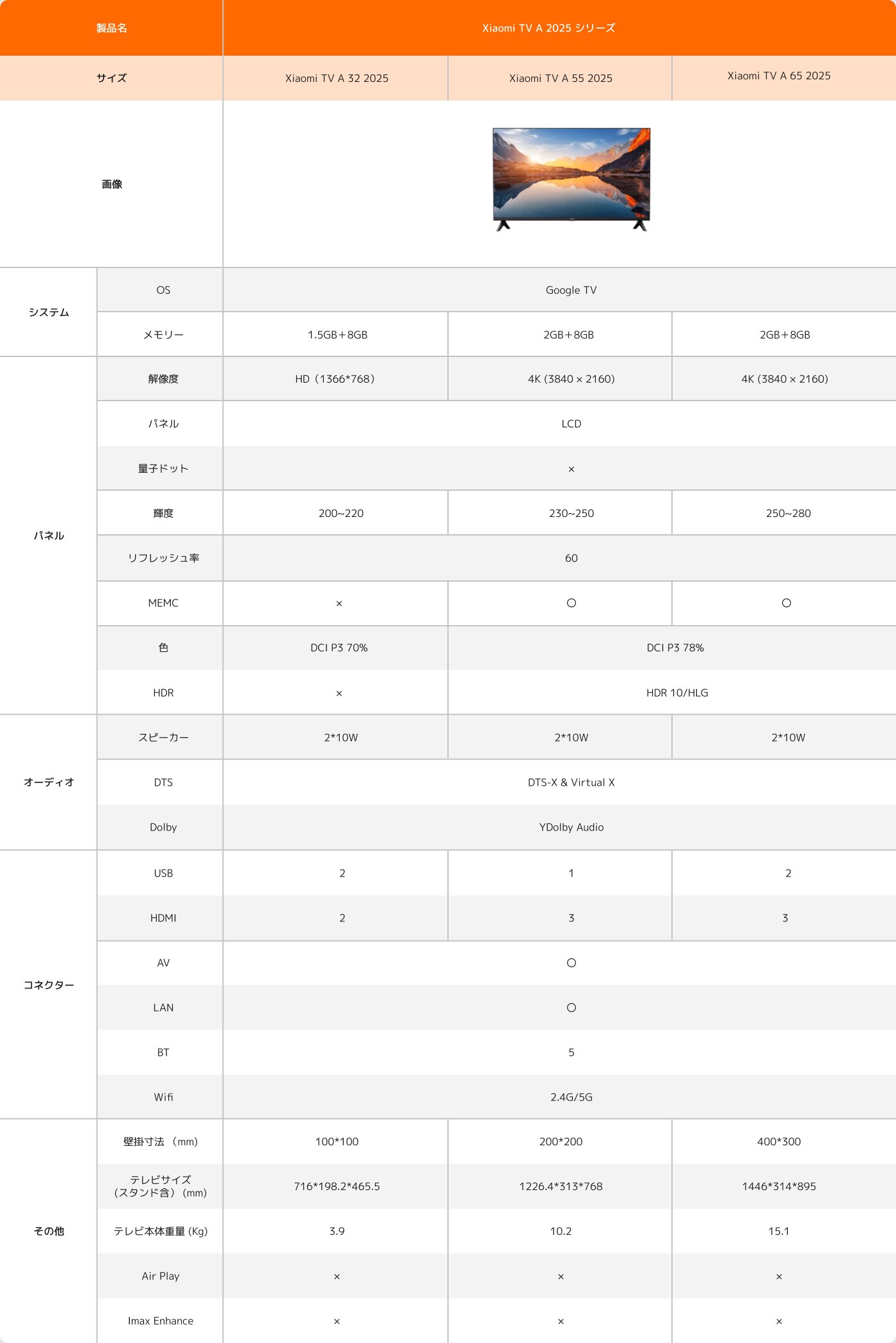Xiaomi TV A 2025 シリーズ		