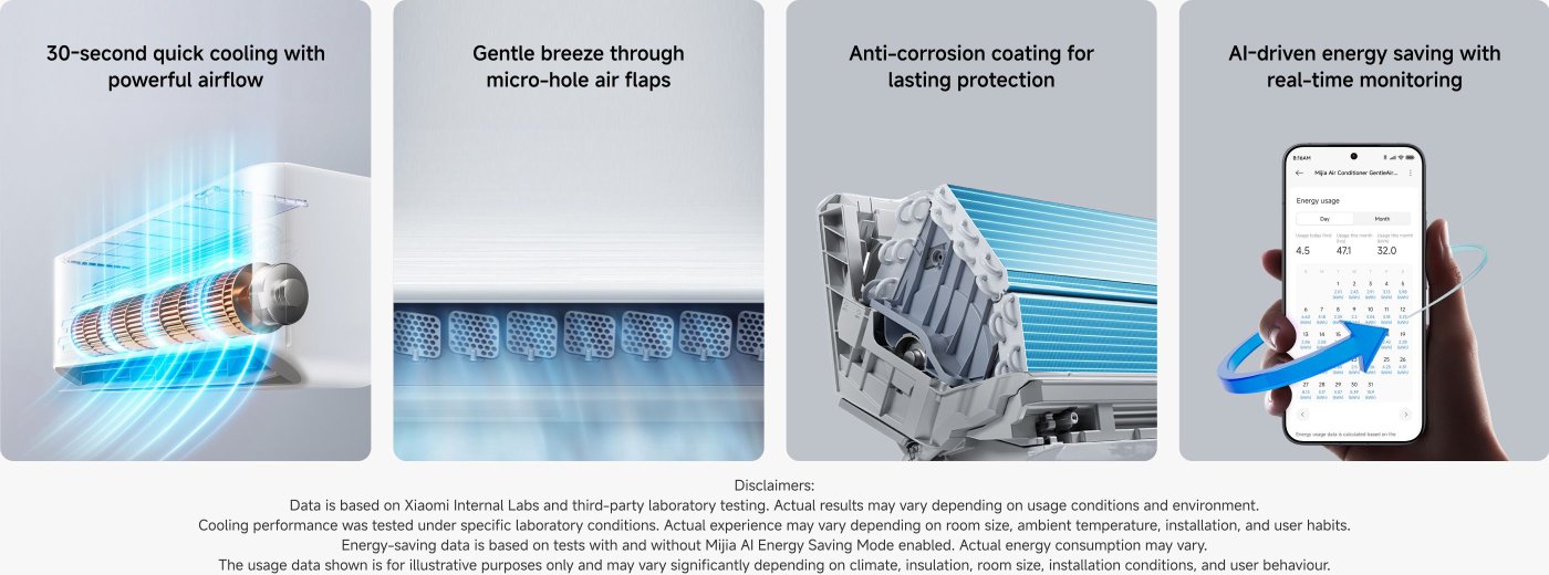 The image highlights features of an air conditioner, including:

- 30-second quick cooling with powerful airflow.
- Gentle breeze through micro-hole air flaps.
- Anti-corrosion coating for durability.
- AI-driven energy saving with real-time monitoring displayed on a smartphone.

There are disclaimers about variability in performance based on usage conditions and environment.