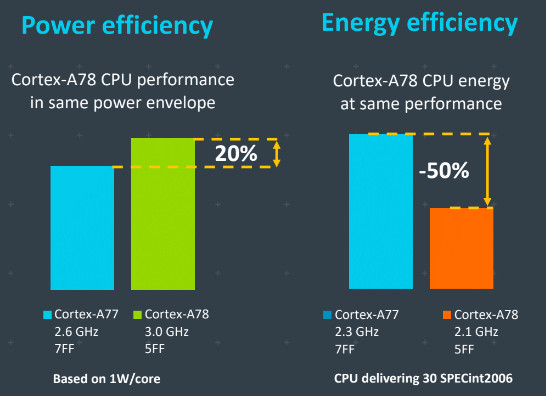 [5G] Mediatek et le haut de gamme : les Dimensity Séries 1100/1200 - Part 2 #MiTech