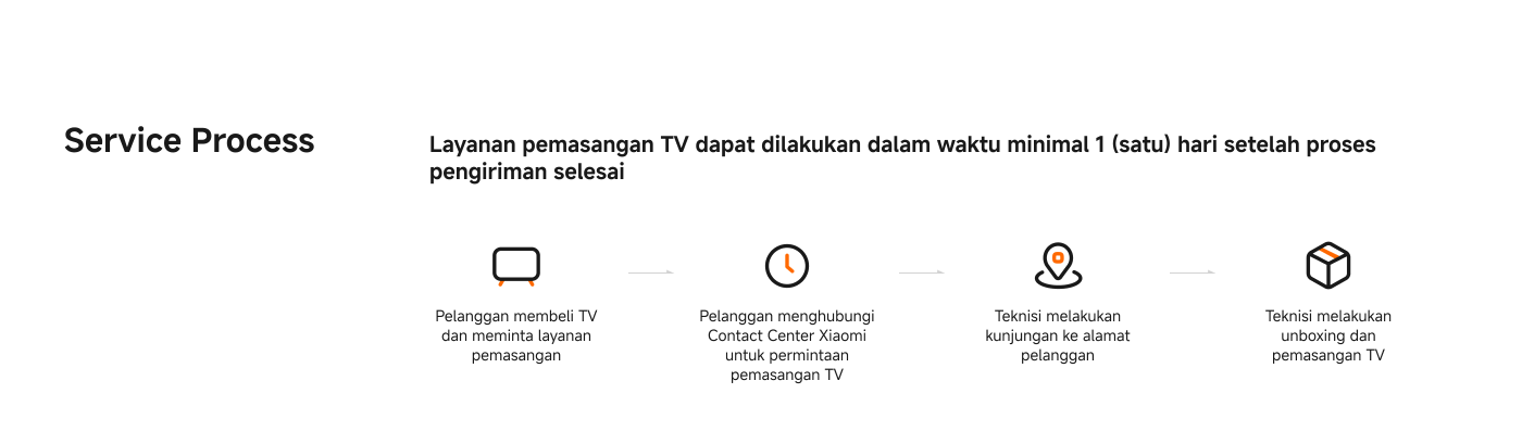 Service Process
