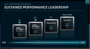 AMD Mengumumkan Produk dan Manufaktur Canggih untuk Tahun 2024