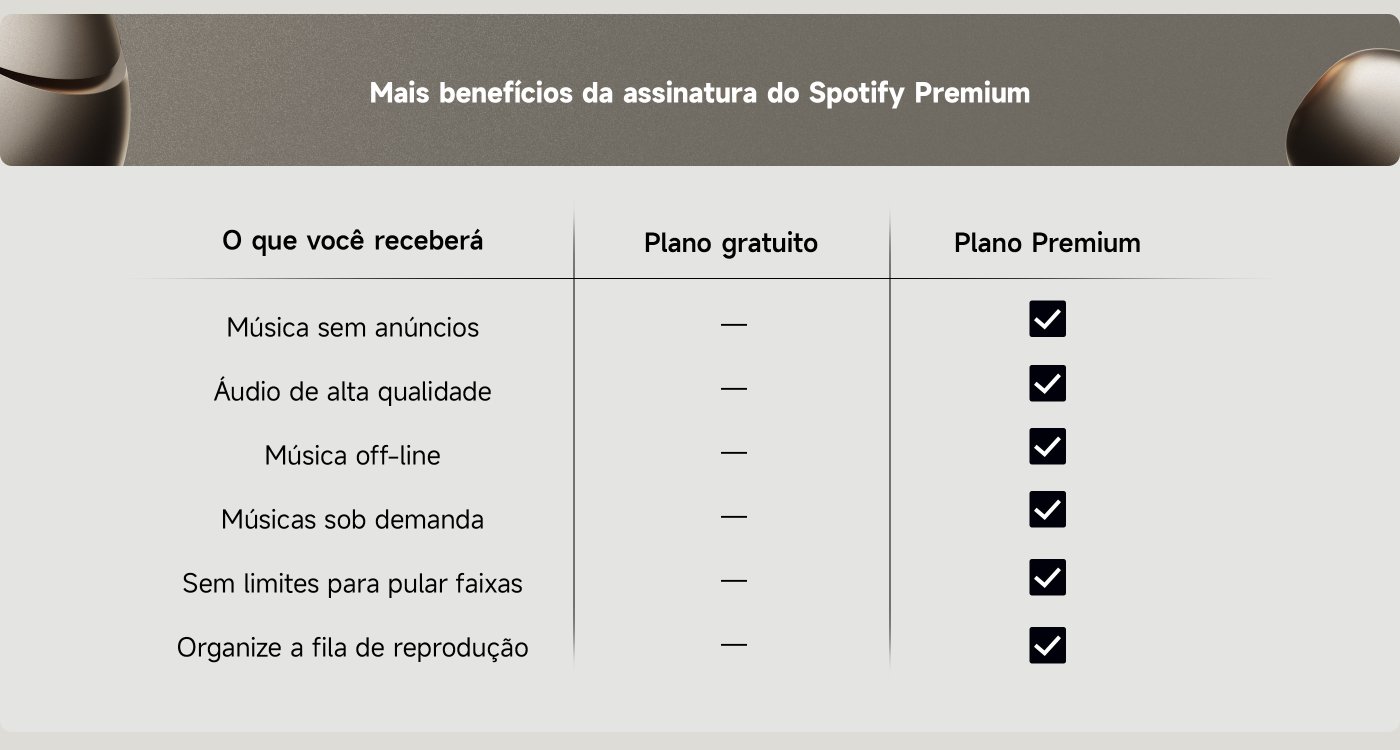 Comece a usar o Spotify Premium por nossa conta