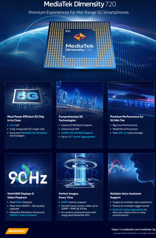Mediatek, une gamme 5G étoffée [720 5G inside]