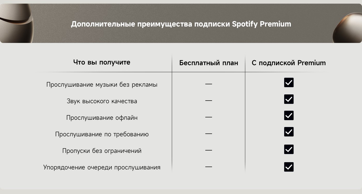 Получите Spotify Premium бесплатно с нами  