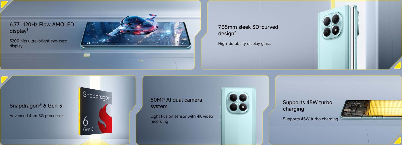 The image highlights the features of a smartphone, including:

- A 6.77" 120Hz Flow AMOLED display with 3200 nits brightness for eye care.
- A sleek 7.35mm 3D-curved design with high-durability glass.
- Snapdragon 6 Gen 3 processor, an advanced 4nm 5G chip.
- A 50MP AI dual camera system with a Light Fusion sensor for 4K video recording.
- Support for 45W turbo charging and a 5520mAh battery.