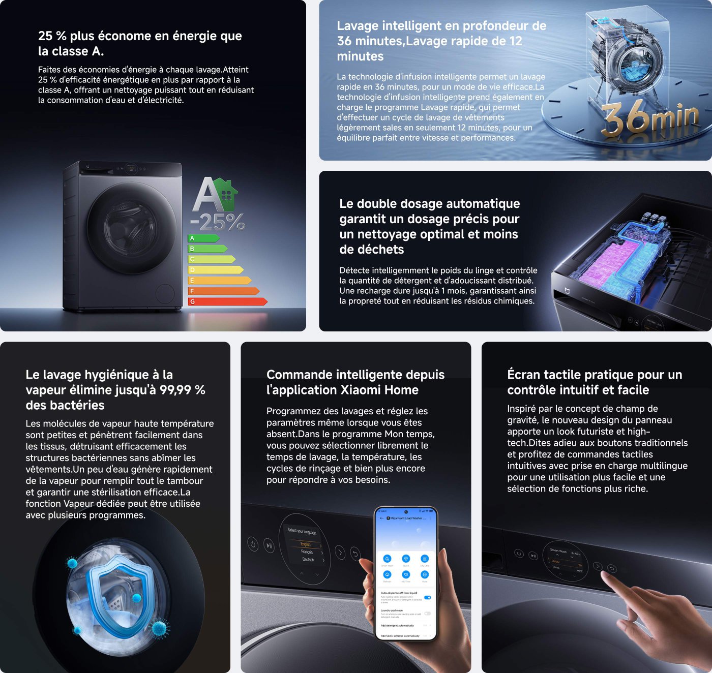 L'image présente les caractéristiques d'une machine à laver intelligente. Elle souligne :

- **Efficacité énergétique** : Économie de 25% par rapport à la classe A.
- **Lavage rapide** : Cycle de lavage de 36 minutes avec une option de lavage en 12 minutes.
- **Dosage automatique** : Garantit un dosage précis pour un nettoyage optimal.
- **Hygiène par vapeur** : Élimine jusqu'à 99,99% des bactéries.
- **Commande via application** : Programmation des cycles de lavage via l'application Xiaomi Home.
- **Écran tactile** : Interface intuitive pour un contrôle facile et rapide.