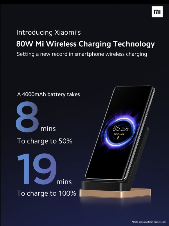 Xiaomi présente sa techno de recharge sans fil de ??W (faut cliquer pour le savo