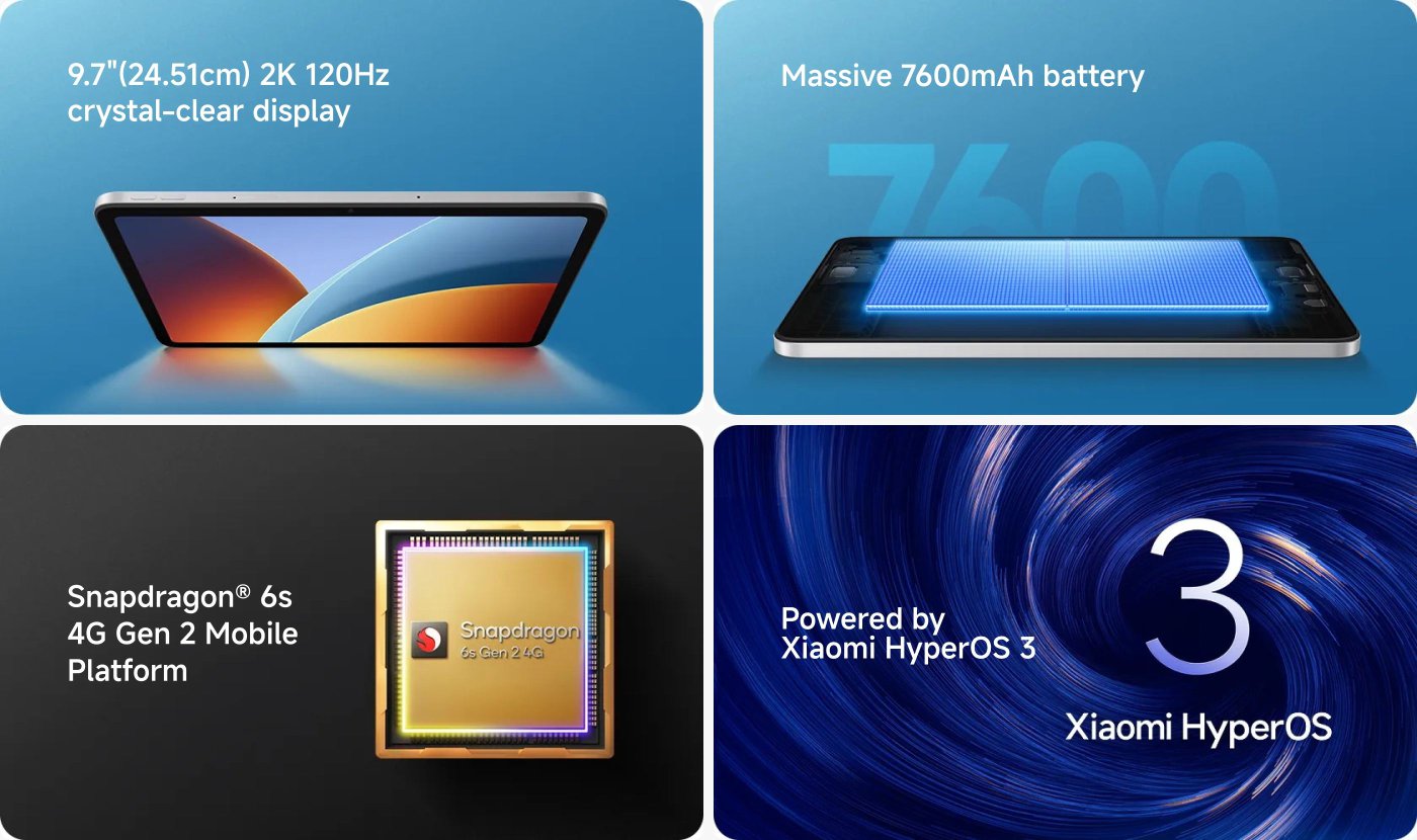 The image features a promotional layout highlighting key specifications of a device. 

- Top left: A 9.7-inch (24.51 cm) 2K display with a 120Hz refresh rate.
- Top right: A large 7600mAh battery.
- Bottom left: Snapdragon® 6s 4G Gen 2 Mobile Platform.
- Bottom right: Powered by Xiaomi HyperOS 3.