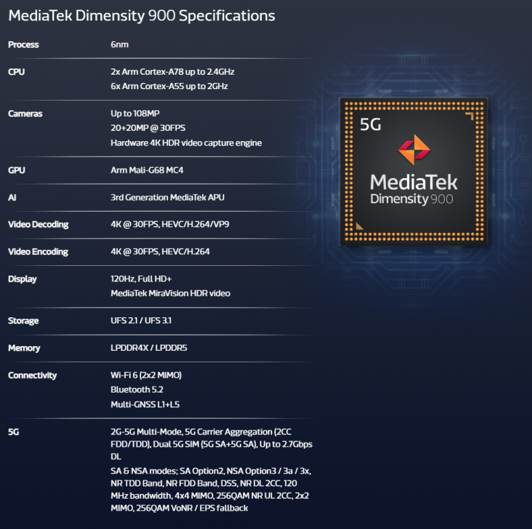 [5G] Mediatek et son Milieu de Gamme 2021 : le Dimensity 900 - Part 6 #MiTech