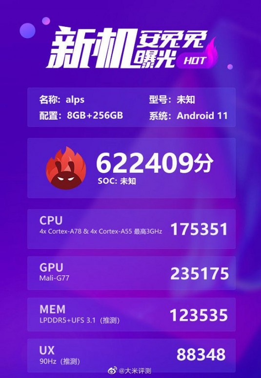 [5G] 2021 l'année Mediatek après une belle année 2020 - Dimensity 1200 Inside/6nm