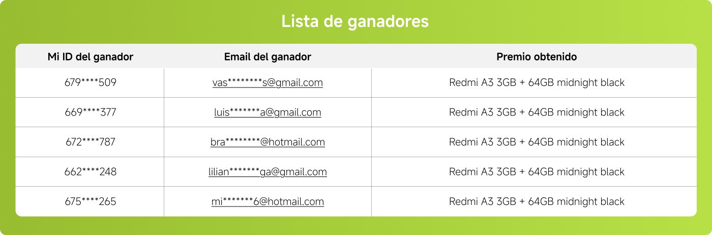 Listo