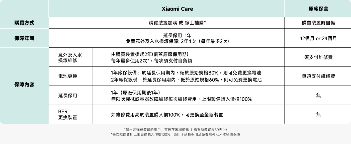 存款優惠活動：首次存入1萬港幣可獲贈600元小米禮券，或存入8萬港幣可獲贈1600元小米禮券，均可維持資產60天。